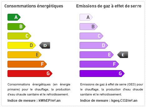energie